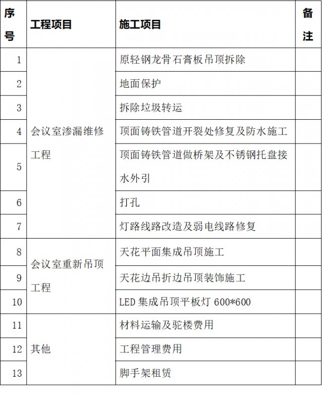 职工服务中心会议室维修项目公开